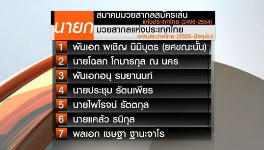อนาคตวงการมวย ภายใต้การนำของ"พิชัย ชุณหวชิร" 
