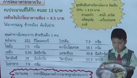 "สมาคมโภชนาการฯ" ร้องมหาดไทย เพิ่มงบฯอาหารกลางวัน หลังเด็กมีปัญหาด้านพัฒนาการ