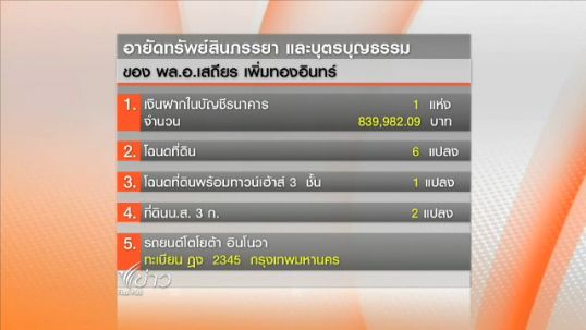 ป.ป.ช.อายัดเพิ่มที่ดิน 4 แปลงของ "พล.อ.เสถียร" อดีตปลัดกลาโหมยังอยู่ต่างประเทศ