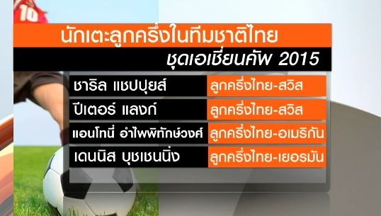ปัญหานักฟุตบอล 2 สัญชาติกับการสู้ศึก"เอเชี่ยนคัพ"