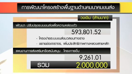"นิด้าโพล"เผยปชช.51.56%เห็นด้วยรบ.กู้เงิน2.2ล้านล้าน-ส่วนใหญ่เชื่อโอกาสเกิดทุจริตมีสูง 