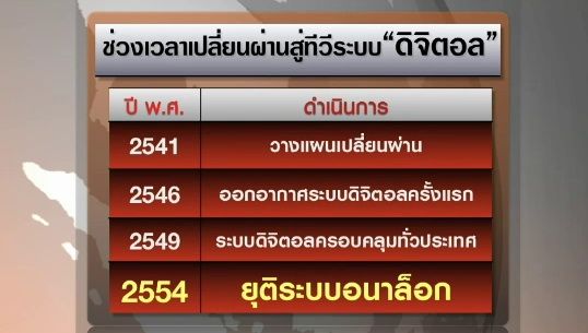 ถอดบทเรียนปัญหา"ญี่ปุ่น"เปลี่ยนผ่านสู่ยุค"ทีวีดิจิตอล"