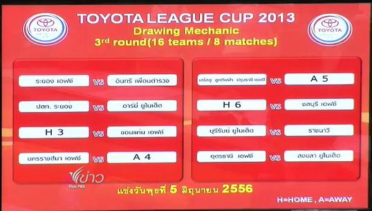 ผลจับสลากศึกโตโยต้าลีกคัพ รอบ 16 ทีม "เอสซีจี"พบ"นครราชสีมา"