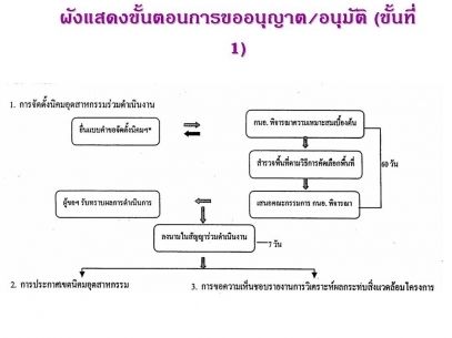 กนอ.ผุด 3 พื้นที่เป้าหมายตั้ง นิคมฯเอสเอ็มอี ชู 3 มาตรการหนุนครบวงจร