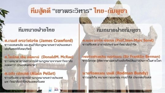เปิดรายชื่อทีมกฎหมายไทยสู้คดีเขาพระวิหาร