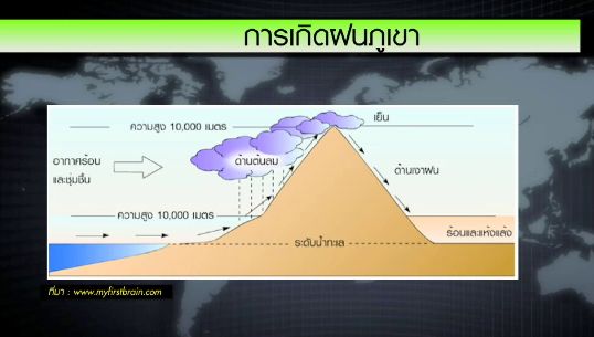 กรมอุตุฯ ชี้ภาคใต้ฝั่งอันดามัน-ตอ.มีฝนตกหนัก กทม.มีโอกาสตกช่วงบ่ายถึงค่ำวันนี้