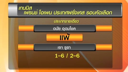 “ดนัย อุดมโชค” พ่ายนักเทนนิสบราซิล 3 เซตรวดรายการเฟรนช์ โอเพ่น