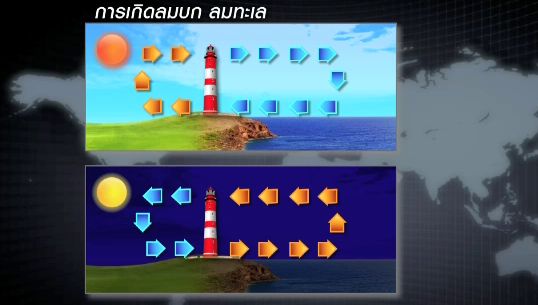รู้จัก "ลมบก-ลมทะเล" เหมอืนหรือแตกต่างกันอย่างไร