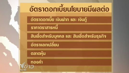 เปิดผลกระทบ"กนง."ลดอัตราดอกเบี้ยนโยบาย