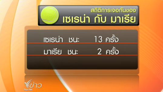จับตา 2 นักเทนนิสต่างสไตล์ "เซเรน่า-ชาราโปว่" ชิงแชมป์เฟร้นโอเพ่น