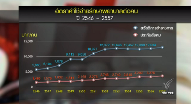 สมาคมธุรกิจประกันฯ พร้อมดูแลระบบประกันสุขภาพข้าราชการ
