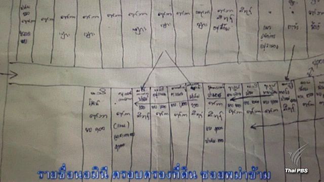 เปิดรายชื่อนอมินีครอบครองป่าสงวนฯ จ.ระนอง