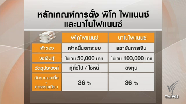  “คลัง” เร่งดึงเจ้าหนี้เข้าระบบใหม่