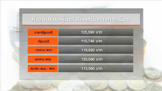 ปฏิรูปค่าตอบแทนนักการเมือง เรื่องอ่อนไหวที่ต้องจับตา