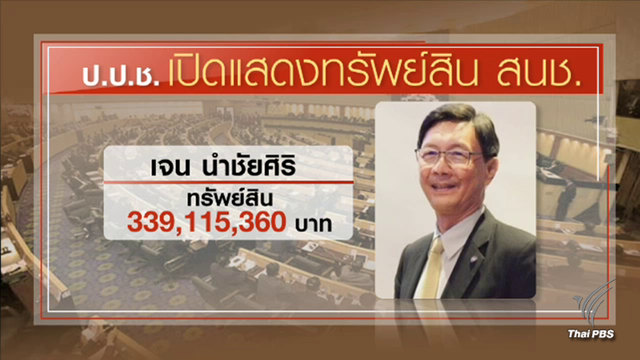 เปิดบัญชีทรัพย์สิน 33 สนช.ใหม่ "เจน นำชัยศิริ" ทรัพย์สินมากสุด 339 ล้าน