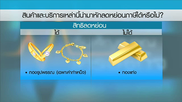 เช็คให้ชัวร์ "ช็อปช่วยชาติ" สินค้า-บริการอะไรลดหย่อนภาษีได้-ไม่ได้