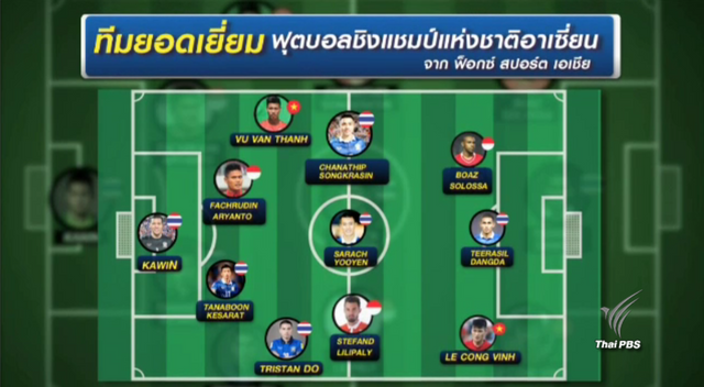 6 นักเตะไทยพาเหรดติดทีมยอดเยี่ยมฟุตบอลอาเซียน