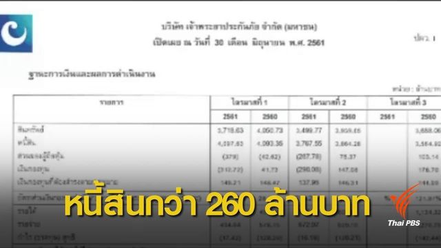 สั่งปิด บ.เจ้าพระยาประกันภัย ขาดทุนสะสม 