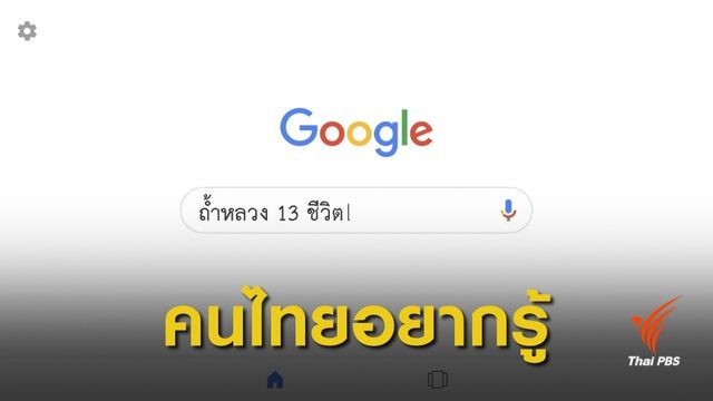 คนไทย 2018 สนใจอะไร? 10 คำค้นหายอดฮิตจากโซเชียล