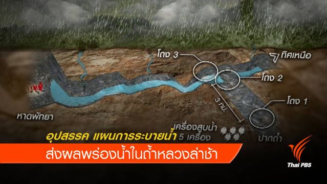 อุปสรรค ระบายน้ำออกจากถ้ำล่าช้า 