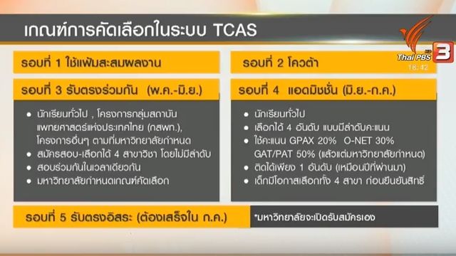 TCAS วุ่น ม.6 ร้องแก้ปัญหา "กั๊กที่นั่ง" เปิดรอบ 3.2