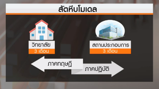 ผู้ประกอบการ-สถานศึกษา ผุด "สัตหีบโมเดล" ปั้นแรงงานป้อน EEC