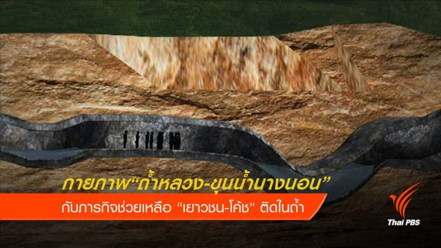 ประเมินกายภาพถ้ำหลวง-ขุนน้ำนางนอน จ.เชียงราย 