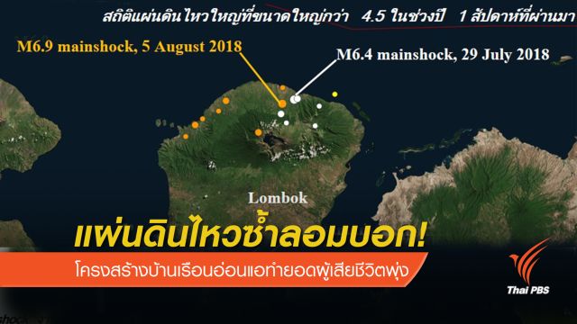 ธรณีพิโรธเขย่าซ้ำลอมบอก! ปมบ้านถล่มยอดผู้เสียชีวิตพุ่ง