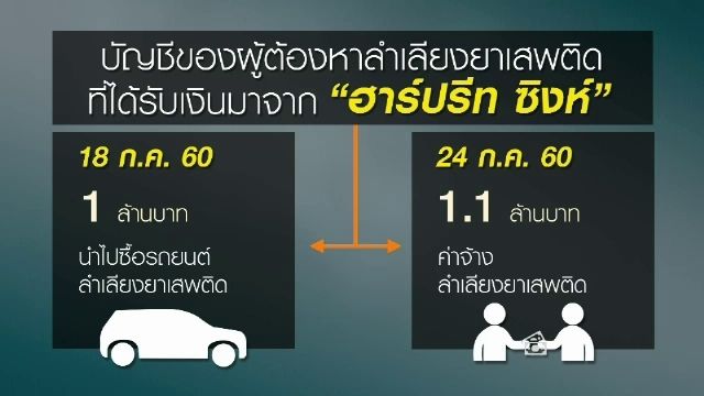 เส้นทางการเงิน "ฮาร์ปรีท ซิงห์" นายทุนเครือข่ายค้ายาเสพติด