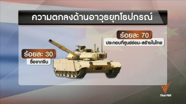 เปิดแผนโรงงานซ่อม-สร้างอาวุธ ไทย-จีน