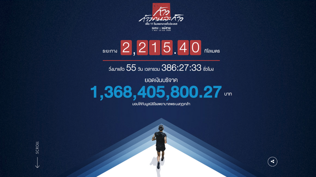 เตรียมมอบเงินบริจาค “ก้าวคนละก้าว” ให้โรงพยาบาล 11 แห่ง  25 ก.พ.นี้