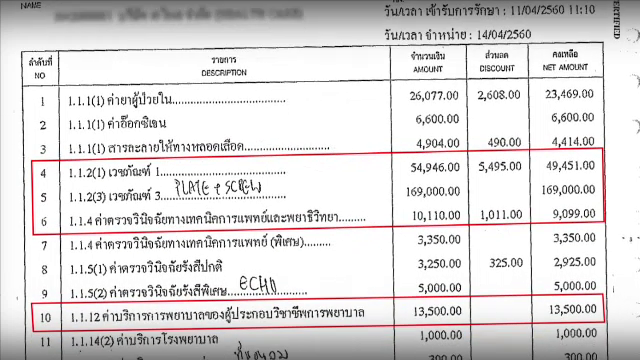 เครือข่ายผู้บริโภคจี้รัฐตั้ง กก.ตรวจสอบค่าใช้จ่าย รพ.เอกชน