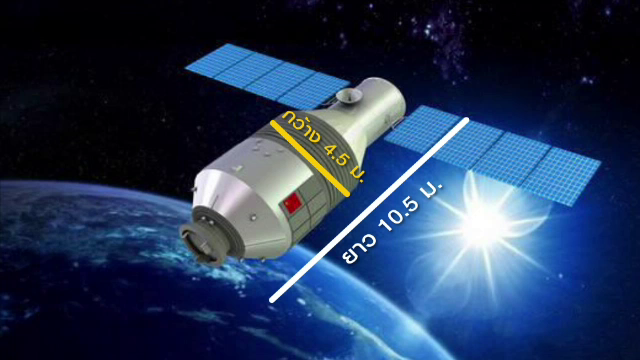 กองทัพอากาศ เฝ้าระวังสถานีอวกาศร้าง "เทียนกง1" ตกสู่ผืนโลก