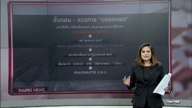 วิเคราะห์คำสั่ง 66/23 โมเดล MOU ปรองดอง