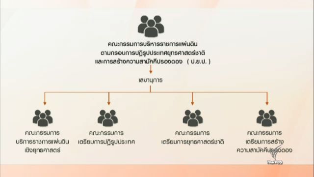 คสช.ใช้ ม.44 ตั้ง ปยป. "พล.อ.ประยุทธ์" นั่งประธาน