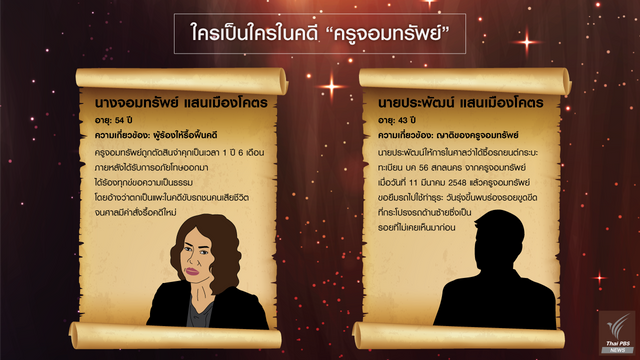 ใครเป็นใครใน “คดีครูจอมทรัพย์”