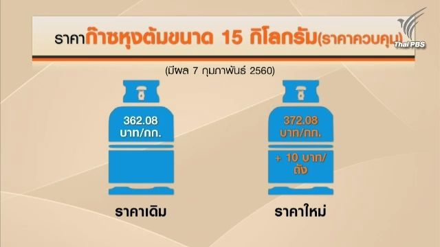 กบง.ปรับราคาก๊าซหุงต้ม 67 สตางค์ต่อ กก. ครั้งแรกในรอบปี 