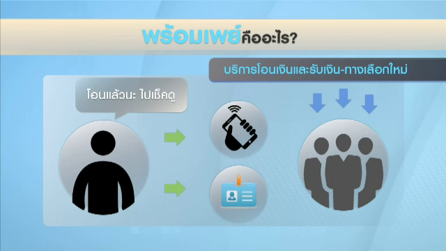 "พร้อมเพย์" พร้อมแล้ว คุณพร้อมหรือยัง? 