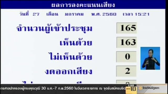 สนช.ผ่านร่าง พ.ร.บ.งบฯ เพิ่มเติม ปี 2560 วงเงิน 1.9 แสนล้าน