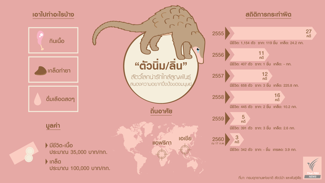 18 ก.พ.นี้ วันลิ่นโลก