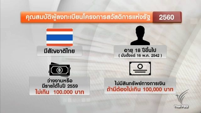 คลังเพิ่มเงื่อนไขลงทะเบียนผู้มีรายได้น้อย รอบใหม่