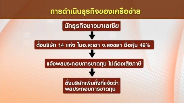 แกะเส้นทางฟอกเงินยาเสพติดกว่า 1 หมื่นล้านบาท