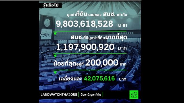 "เปิดที่ดิน สนช. คนชี้ขาด ภาษีที่ดิน"