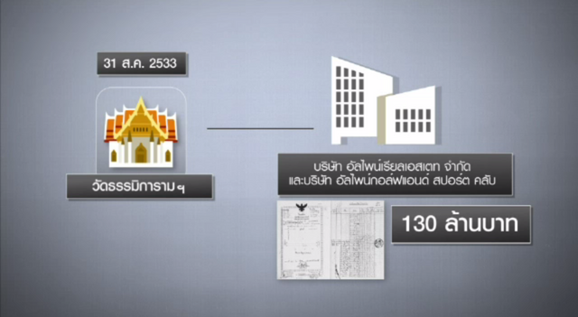 ย้อนรอยคดีสนามกอล์ฟอัลไพน์ 