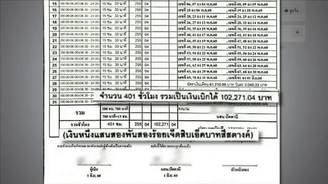 สั่งชะลอจ่ายโอทีนายสถานีรถไฟปัตตานี หากพบทำล่วงเวลาจริงต้องให้ตามเบิก