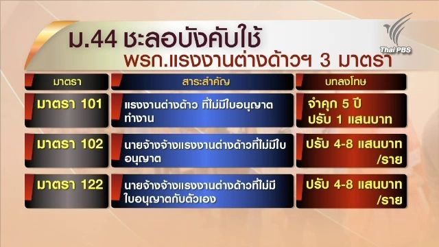 คสช.จ่อใช้ ม.44 แก้ผลกระทบ พ.ร.ก.แรงงานต่างด้าว สัปดาห์นี้