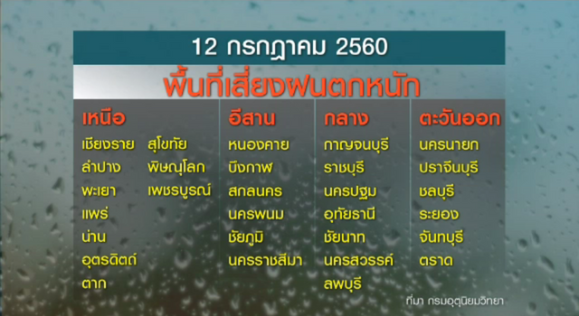 กรมชลฯ ยืนยันพื้นที่การเกษตร-กรุงเทพฯ ไม่กระทบ หลังฝนตกหนัก 11-17 ก.ค.นี้