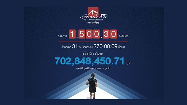 "วิ่งก้าวคนละก้าว" ยอดทะลุเป้ากว่า 700 ล้านบาท