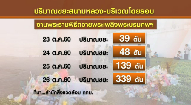 "กทม.-จิตอาสา" จัดการขยะรอบพระราชพิธี จำนวน 339 ตัน