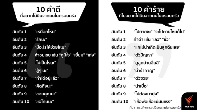 “ไปตายซะ-ดูลูกบ้านอื่นสิ” หยุด! คำร้าย ทำลายครอบครัว